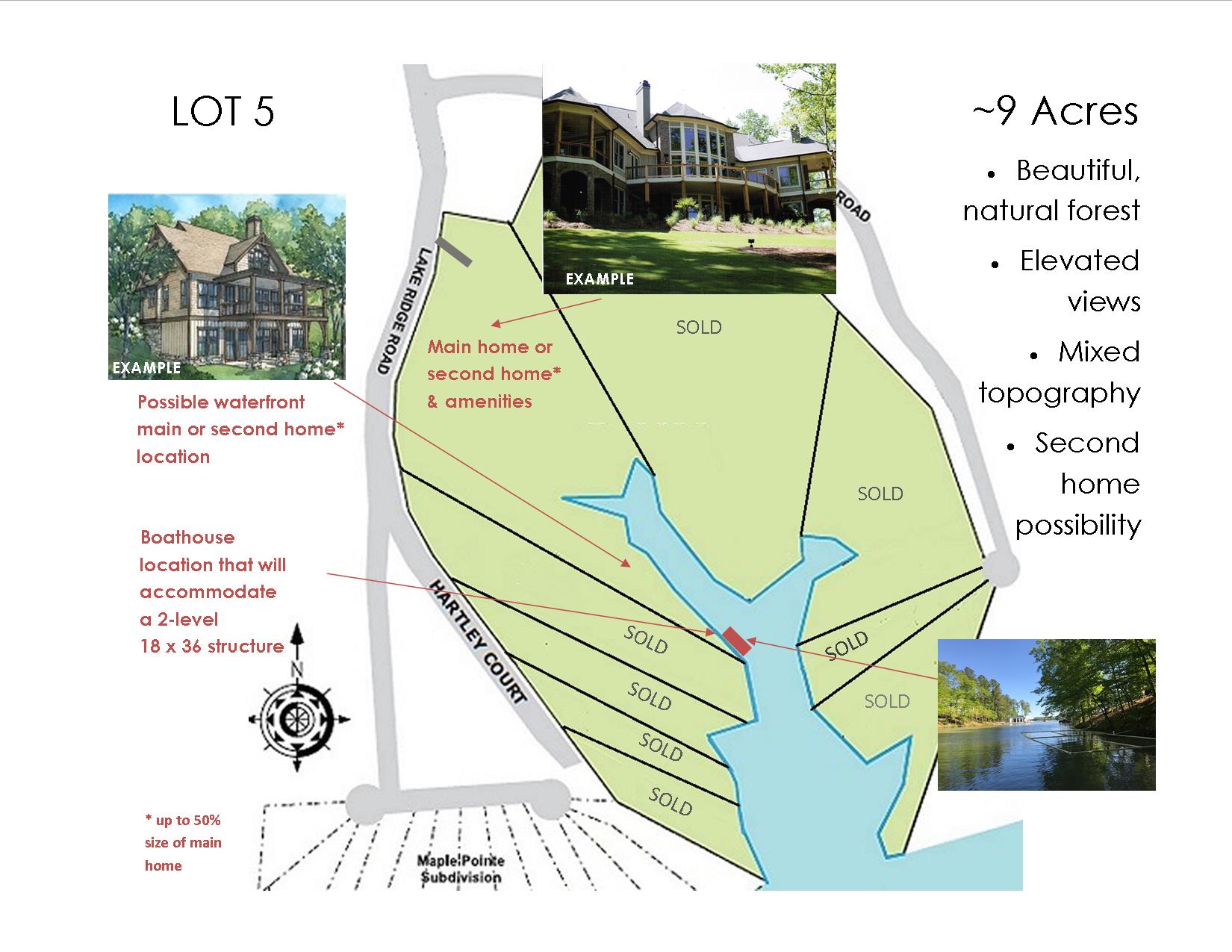 Offering from Roanoke Reserve Lake Gaston Real Estate Waterfront